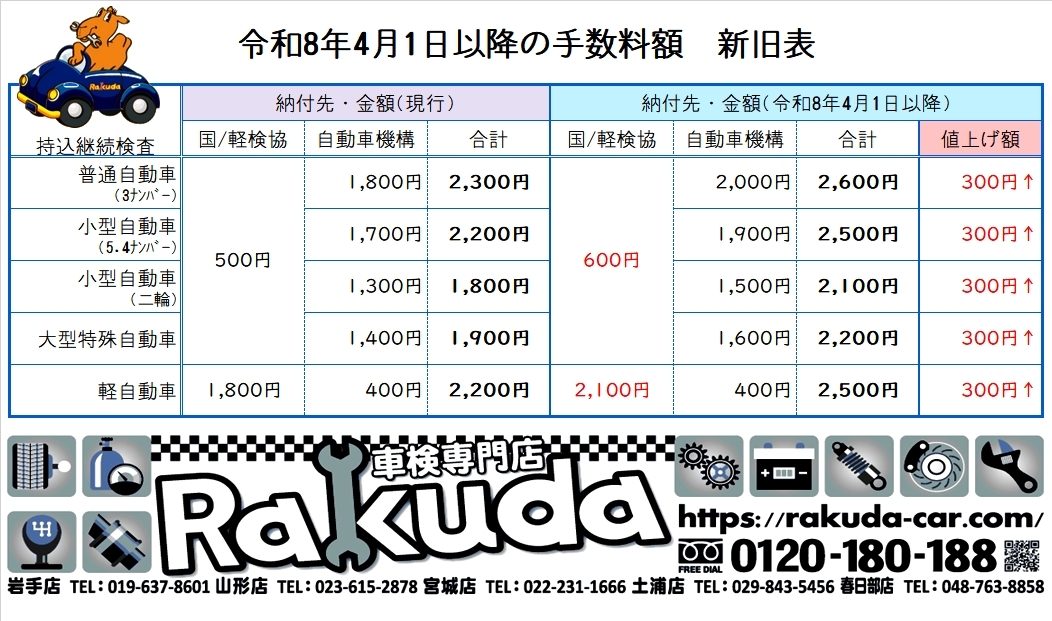 R8.4.継続検査印紙手数料額